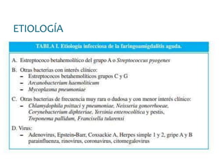 ETIOLOGÍA
 