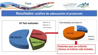 Resultados: análisis de adecuación al protocolo
Pacientes que con criterios
clínicos no habrían sido tratados.
 