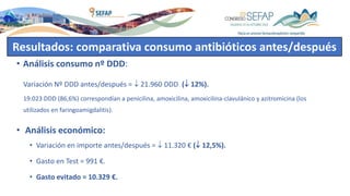 Resultados: comparativa consumo antibióticos antes/después
• Análisis consumo nº DDD:
Variación Nº DDD antes/después =  21.960 DDD ( 12%).
19.023 DDD (86,6%) correspondían a penicilina, amoxicilina, amoxicilina-clavulánico y azitromicina (los
utilizados en faringoamigdalitis).
• Análisis económico:
• Variación en importe antes/después =  11.320 € ( 12,5%).
• Gasto en Test = 991 €.
• Gasto evitado = 10.329 €.
 
