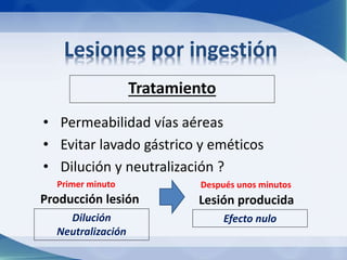 Lesiones por ingestión 
Tratamiento 
• Permeabilidad vías aéreas 
• Evitar lavado gástrico y eméticos 
• Dilución y neutralización ? 
Primer minuto 
Producción lesión 
Dilución 
Neutralización 
Después unos minutos 
Lesión producida 
Efecto nulo 
 