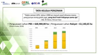 Tata kelola perizinan dan teritorialisasi dalam ekspansi perkebunan kelapa sawit