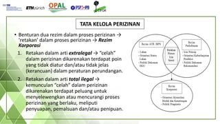 Tata kelola perizinan dan teritorialisasi dalam ekspansi perkebunan kelapa sawit