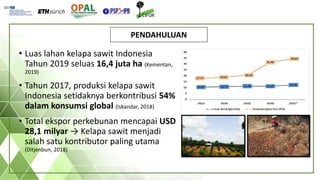 PENDAHULUAN
• Luas lahan kelapa sawit Indonesia
Tahun 2019 seluas 16,4 juta ha (Kementan,
2019)
• Tahun 2017, produksi kel...