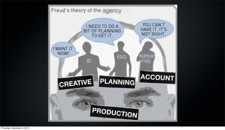 agency




                                                     ACCOUNT
                               REATIVE   PLANNING
                             C


                                     PRODUC
                                              TION
Thursday, December 2, 2010
 