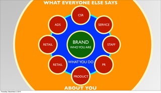 WHAT EVERYONE ELSE SAYS

                                                    CSR


                                       ADS                    SERVICE




                             RETAIL
                                                 BRAND               STAFF
                                                WHO YOU ARE



                                                WHAT YOU DO
                                      RETAIL                    PR


                                                  PRODUCT


                                               ABOUT YOU
Thursday, December 2, 2010
 