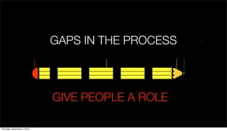 GAPS IN THE PROCESS



                             GIVE PEOPLE A ROLE

Thursday, December 2, 2010
 