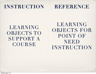 INSTRUCTION REFERENCE
LEARNING
OBJECTS TO
SUPPORT A
COURSE
LEARNING
OBJECTS FOR
POINT OF
NEED
INSTRUCTION
Tuesday, May 7, 13
 