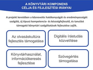 A KÖNYVTÁRI KOMPONENS
CÉLJA ÉS FEJLESZTÉSI IRÁNYAI
Az olvasáskultúra
fejlesztés támogatása
Digitális írástudás
közvetítése
Könyvtárhasználat,
információkeresés
fejlesztése
Szövegértés
támogatása
A projekt keretében a köznevelés hatékonyságát és eredményességét
szolgáló, új típusú kompetencia- és készségfejlesztő, és tanulást
támogató könyvtári szolgáltatások fejlesztése zajlik.
 