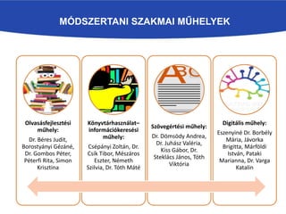 MÓDSZERTANI SZAKMAI MŰHELYEK
Olvasásfejlesztési
műhely:
Dr. Béres Judit,
Borostyányi Gézáné,
Dr. Gombos Péter,
Péterfi Rita, Simon
Krisztina
Könyvtárhasználat–
információkeresési
műhely:
Csépányi Zoltán, Dr.
Csík Tibor, Mészáros
Eszter, Németh
Szilvia, Dr. Tóth Máté
Szövegértési műhely:
Dr. Dömsödy Andrea,
Dr. Juhász Valéria,
Kiss Gábor, Dr.
Steklács János, Tóth
Viktória
Digitális műhely:
Eszenyiné Dr. Borbély
Mária, Jávorka
Brigitta, Márföldi
István, Pataki
Marianna, Dr. Varga
Katalin
 