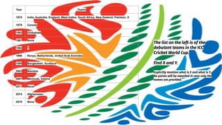 Year Teams
1975 India, Australia, England, West Indies, South Africa, New Zealand, Pakistan, X
1979 Canada
1983 Zimbabwe
1987 None
1992 Y
1996 Kenya, Netherlands, United Arab Emirates
1999 Bangladesh, Scotland
2003 Namibia
2007 Bermuda, Ireland
2011 None
2015 Afghanistan
2019 None
The list on the left is of the
debutant teams in the ICC
Cricket World Cup.
Find X and Y.
Explicitly mention what is X and what is Y.
No points will be awarded in case only the
names are provided.
 