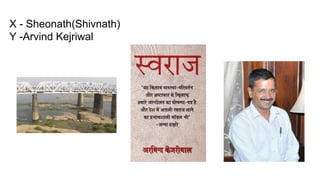X - Sheonath(Shivnath)
Y -Arvind Kejriwal
 