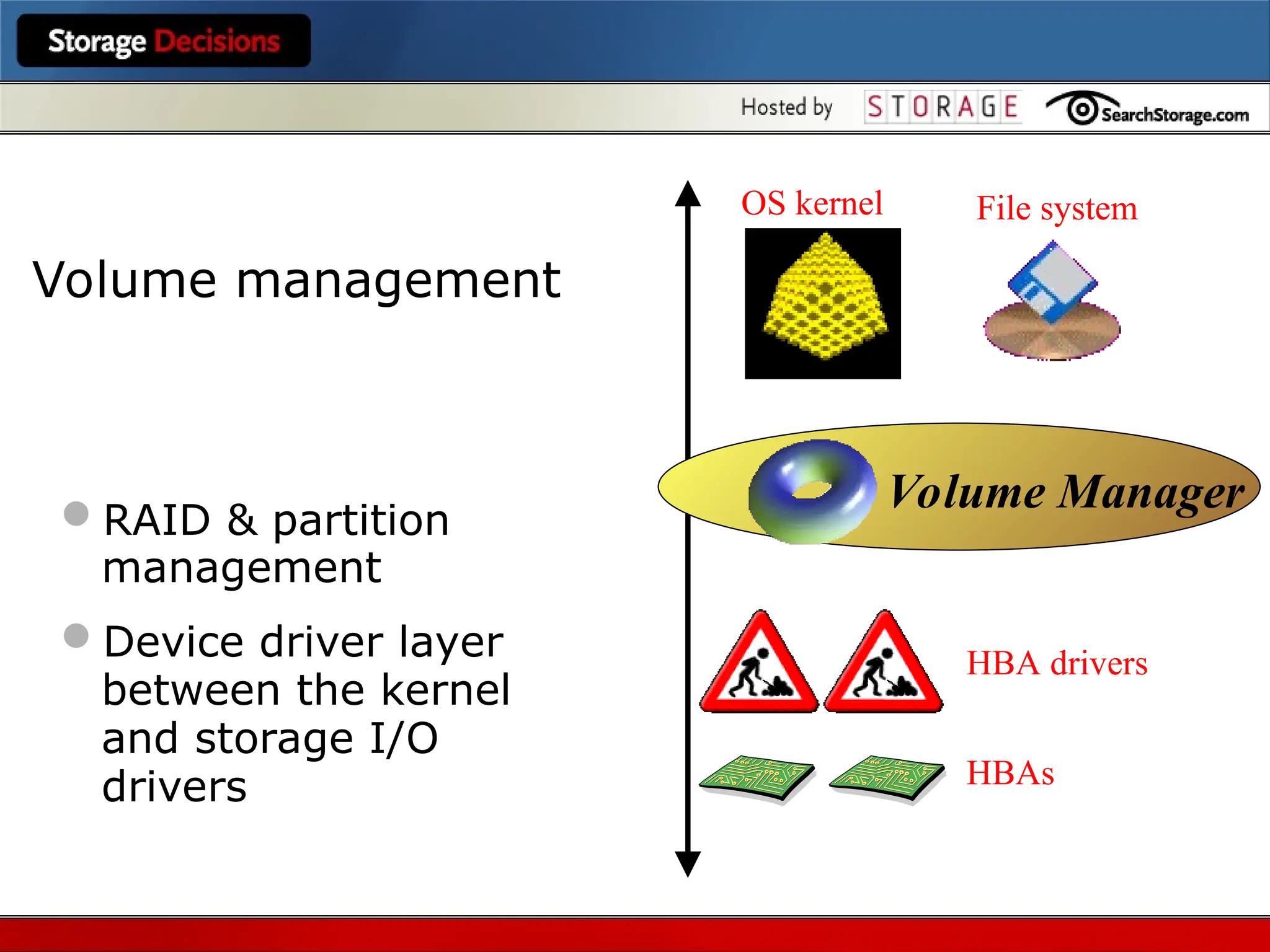 RAID & partition
management
Device driver layer
between the kernel
and storage I/O
drivers
OS kernel File system
Volume Manager
HBA drivers
HBAs
Volume Manager
Volume management
 