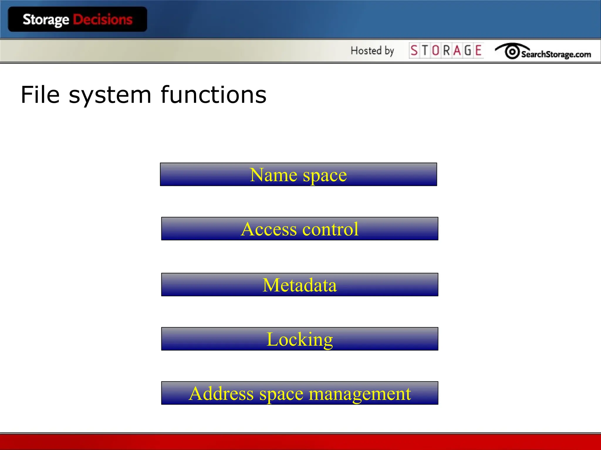 Name space
Access control
Metadata
Locking
Address space management
File system functions
 