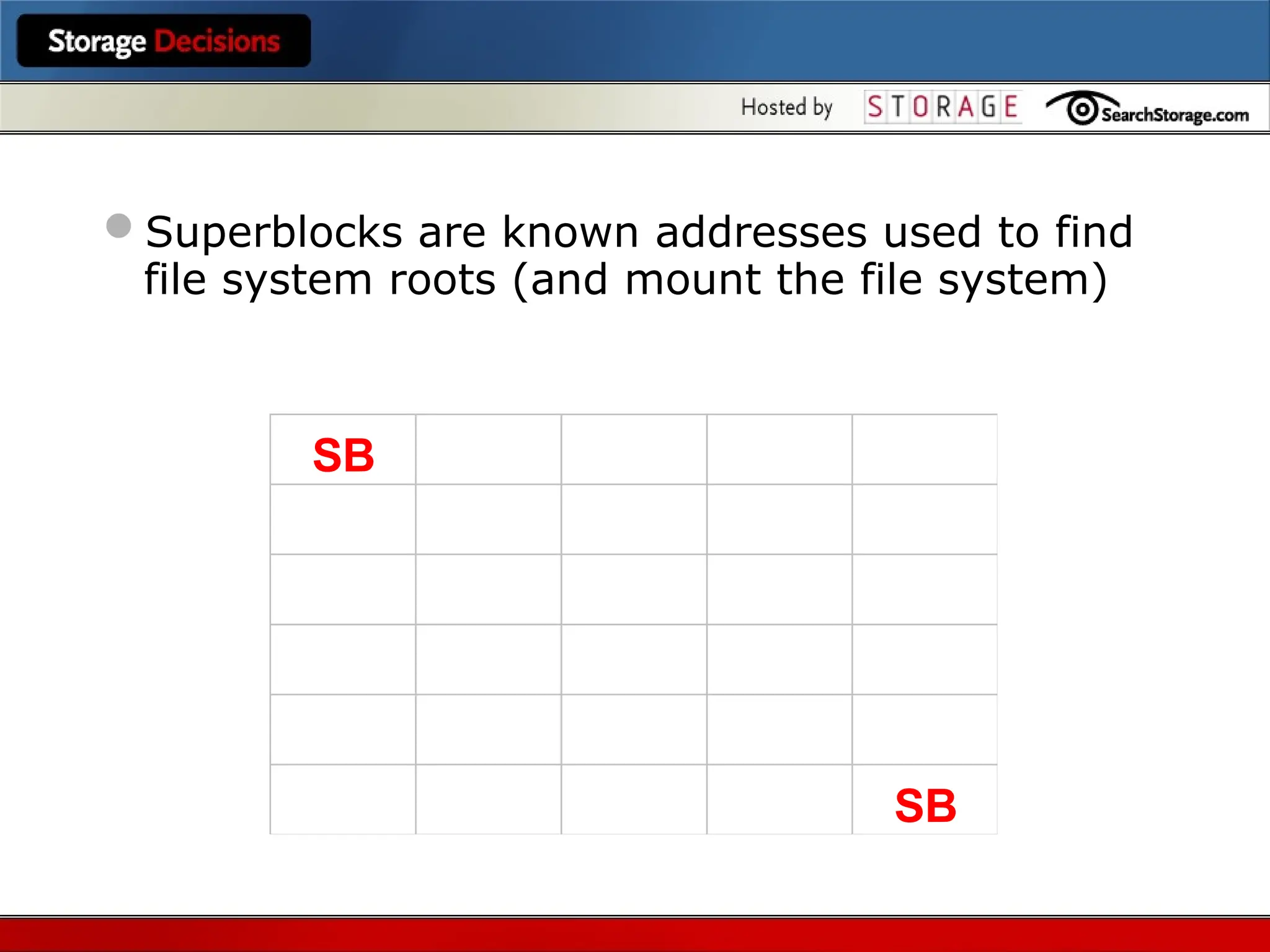 Superblocks
Superblocks are known addresses used to find
file system roots (and mount the file system)
SB
SB
 