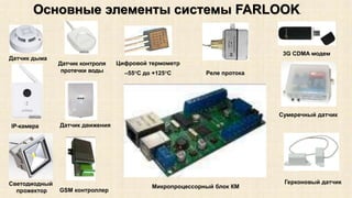 Основные элементы системы FARLOOK. 
Датчик дыма 
IP-камера 
Светодиодный 
прожектор 
Датчик контроля 
протечки воды 
Датчик движения 
Цифровой термометр 
–55°C до +125°C Реле протока 
Микропроцессорный блок КМ 
3G CDMA модем 
Сумеречный датчик 
Герконовый датчик 
GSM контроллер 
 