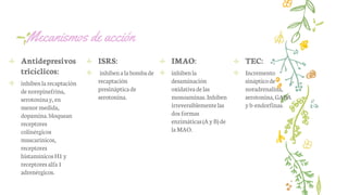 Mecanismos de acción
✢ Antidepresivos
tricíclicos:
✢ inhibenla recaptación
de norepinefrina,
serotoninay, en
menormedida,
dopamina.bloquean
receptores
colinérgicos
muscarínicos,
receptores
histamínicosH1y
receptoresalfa1
adrenérgicos.
✢ ISRS:
✢ inhibenalabombade
recaptación
presinápticade
serotonina.
✢ IMAO:
✢ inhibenla
desaminación
oxidativade las
monoaminas.Inhiben
irreversiblementelas
dos formas
enzimáticas(AyB)de
laMAO.
✢ TEC:
✢ Incremento
sinápticode
noradrenalina,
serotonina,GABA
y b-endorfinas.
 