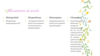 Mecanismos de acción
✢ Haloperidol
✢ Bloqueadores
dopaminergicosD2
✢ Risperidona:
✢ Antoganistaselectivo
frentealos receptores
serotoninergicosy
dopaminergicos.
✢ Olanzapina:
✢ Antagonistaselectivo
frentealos receptores
dopaminergicos
✢ Clozapina:
✢ Acción bloqueante
débilsobre
receptores
dopaminérgicos
(D1 ,D2 , D3 yD5 ),
ypotentesefectos
sobreel receptor
D4 ,además,
potenteefectoanti-
alfa-adrenérgico,
anticolinérgico,
antihistamínicoy
disminucióndel
nivelde vigilia.
 