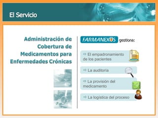 gestiona: El empadronamiento de los pacientes La auditoría La provisión del medicamento La logística del proceso 