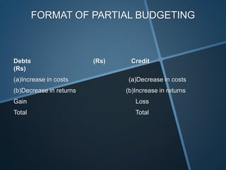 Farm accounting | PPTX