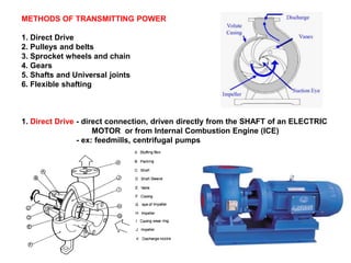 Direct Drive Methods FARM MACHINERY-FILE1. AgriEngineering... | PPTX