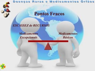 Pontos Fracos

ESCASSEZ de RECURSOS

   Medicamentos        Medicamentos
   Excepcionais          Básicos
 