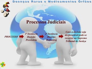 Processos Judiciais
                                          Caso a decisão seja
           1ª Instância   2ª Instância   desfavorável pode-se
PROCESSO     Decisão        Decisão      recorrer ao Supremo
            Provisória     Definitiva     Tribunal de Justiça
 