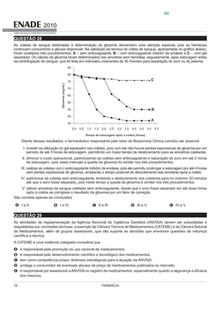 FARMÁCIA16
2010
EXAME NACIONAL DE DESEMPENHO DOS ESTUDANTES
QUESTÃO 28
As coletas de sangue destinadas à determinação de glicemia demandam uma atenção especial, pois as hemácias
foram avaliados três procedimentos: A – sem anticoagulante, B – com anticoagulante inibidor da enolase e C – com gel
separador. Os valores de glicemia foram determinados nas amostras sem hemólise, seguidamente, após estocagem antes
da centrifugação do sangue, que foi feita em intervalos crescentes de 30 minutos para separação do soro ou do plasma.
I.
II.
de estocagem, pois neste intervalo a queda da glicemia foi similar nos três procedimentos.
III.
IV.
até que o soro fosse separado, pois neste tempo a queda da glicemia é similar nos três procedimentos.
V.
após a coleta se corrigisse o resultado da glicemia por um fator de correção.
São corretas apenas as conclusões
A I e II. B I e IV. C II e III. D III e V. E IV e V.
QUESTÃO 29
As atividades de regulamentação da Agência Nacional de Vigilância Sanitária (ANVISA) devem ser subsidiadas e
A CATEME é uma instância colegiada consultiva que
A é responsável pela promoção do uso racional de medicamentos.
B
C
D protege o consumidor de eventuais abusos de preço de medicamentos praticados no mercado.
E
dos mesmos.
 