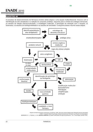 FARMÁCIA22
2010
EXAME NACIONAL DE DESEMPENHO DOS ESTUDANTES
QUESTÃO 40
Etapas de desenvolvimento de fármacos. Acrônimos: SAR: Strucutre Activity Relationship (Relação Estrutura Atividade)
CADD: Computer Aided Drug Design
BARREIRO, E. J.; FRAGA, C. A. M. Química medicinal: as bases moleculares da ação dos fármacos. 1 ed., Porto Alegre: Artmed, 2001.
 