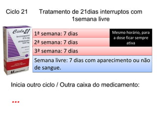 Ciclo 21 Tratamento de 21dias interruptos com
1semana livre
1ª semana: 7 dias
2ª semana: 7 dias
3ª semana: 7 dias
Semana livre: 7 dias com aparecimento ou não
de sangue.
Inicia outro ciclo / Outra caixa do medicamento:
...
Mesmo horário, para
a dose ficar sempre
ativa
 
