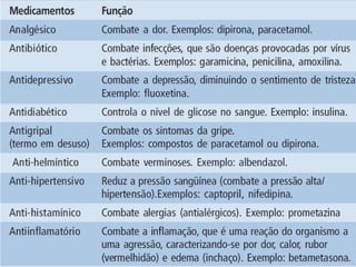 ❖ TIPOS DE MEDICAMENTOS:
MEDICAMENTO DE REFERENCIA: é o medicamento inovador,
registrado no órgão federal responsável pela vigilância sanitária e
comercializado no pais, cuja eficácia, segurança e qualidade foram
comprovadas cientificamente junto ao órgão federal competente por
ocasião do registro.
 
