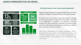 VAREJO FARMACÊUTICO NO BRASIL
Segmento segue distante do desaquecimento que marcou o
comércio em geral e o desempenho do País como um todo.
Um setor imune à crise e com enorme potencial
Em épocas de crise, quando a economia atinge o mercado
de forma generalizada, o segmento farmacêutico é o último
a ser impactado e o primeiro a se recuperar, isso pois
trabalha com bens essenciais. A decisão de compra desses
produtos é diferente de aquisições que podem ser adiadas,
como vestuário, móveis ou veículos.
Além disso, independente do cenário econômico, tanto a
expectativa de vida, quanto a renda média do brasileiro vem
crescendo gradualmente, o que impacta diretamente nos
resultados obtidos pelo segmento, que acompanham esse
crescimento.
 
