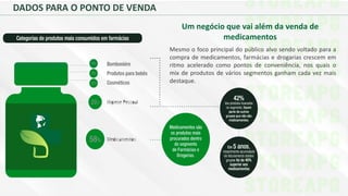 DADOS PARA O PONTO DE VENDA
Um negócio que vai além da venda de
medicamentos
Mesmo o foco principal do público alvo sendo voltado para a
compra de medicamentos, farmácias e drogarias crescem em
ritmo acelerado como pontos de conveniência, nos quais o
mix de produtos de vários segmentos ganham cada vez mais
destaque.
 
