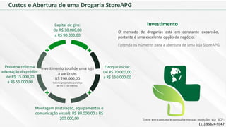 Custos e Abertura de uma Drogaria StoreAPG
Investimento
O mercado de drogarias está em constante expansão,
portanto é uma excelente opção de negócio.
Investimento total de uma loja
a partir de:
R$ 290.000,00
Valores projetados para loja
de 45 a 150 metros.
Estoque inicial:
De R$ 70.000,00
a R$ 150.000,00
Capital de giro:
De R$ 30.000,00
a R$ 90.000,00
Montagem (Instalação, equipamentos e
comunicação visual): R$ 80.000,00 a R$
200.000,00
Pequena reforma
adaptação do prédio:
de R$ 15.000,00
a R$ 55.000,00
Entenda os números para a abertura de uma loja StoreAPG
Entre em contato e consulte nossas posições via SCP:
(11) 95324-9347
 