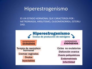 Hiperestrogenismo
ES UN ESTADO HORMONAL QUE CARACTERIZA POR :
METRORRAGIA, HIRSUTISMO, OLIGOMENORREA, ESTERILI
DAD.
 