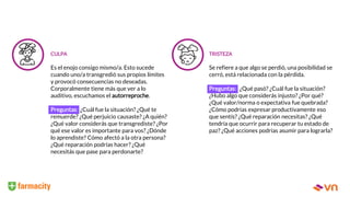 CULPA
Es el enojo consigo mismo/a. Esto sucede
cuando uno/a transgredió sus propios límites
y provocó consecuencias no deseadas.
Corporalmente tiene más que ver a lo
auditivo, escuchamos el autorreproche.
Preguntas: ¿Cuál fue la situación? ¿Qué te
remuerde? ¿Qué perjuicio causaste? ¿A quién?
¿Qué valor considerás que transgrediste? ¿Por
qué ese valor es importante para vos? ¿Dónde
lo aprendiste? Cómo afectó a la otra persona?
¿Qué reparación podrías hacer? ¿Qué
necesitás que pase para perdonarte?
TRISTEZA
Se refiere a que algo se perdió, una posibilidad se
cerró, está relacionada con la pérdida.
Preguntas: ¿Qué pasó? ¿Cuál fue la situación?
¿Hubo algo que considerás injusto? ¿Por qué?
¿Qué valor/norma o expectativa fue quebrada?
¿Cómo podrías expresar productivamente eso
que sentís? ¿Qué reparación necesitas? ¿Qué
tendría que ocurrir para recuperar tu estado de
paz? ¿Qué acciones podrías asumir para lograrla?
 