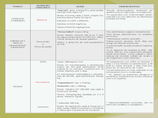 LISTADO GENERAL DE ANTIDOTOS