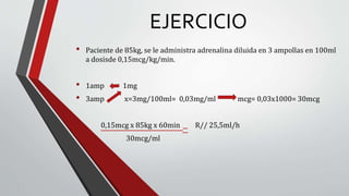 EJERCICIO
• Paciente de 85kg, se le administra adrenalina diluida en 3 ampollas en 100ml
a dosisde 0,15mcg/kg/min.
• 1amp 1mg
• 3amp x=3mg/100ml= 0,03mg/ml mcg= 0,03x1000= 30mcg
• 0,15mcg x 85kg x 60min R// 25,5ml/h
• 30mcg/ml
 