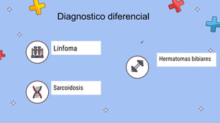 Sarcoidosis
Diagnostico diferencial
Linfoma
Hermatomas bibiares
 