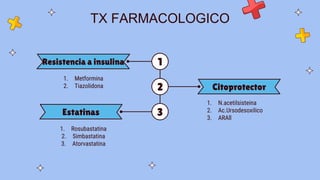 TX FARMACOLOGICO
1
1. Metformina
2. Tiazolidona
Resistencia a insulina
2 Citoprotector
3
1. Rosubastatina
2. Simbastatina
3. Atorvastatina
Estatinas
1. N.acetilsisteina
2. Ac.Ursodesoxilico
3. ARAll
 