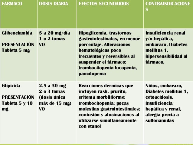 HIPOGLUCEMIANTES Y GLUCOCORTICOIDES HIPOGLUCEMIANTES Y GLUCOCORTICOIDES
