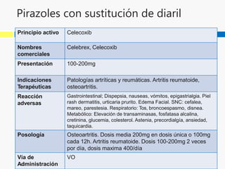 fARMACO AINES, ANTI.pptx