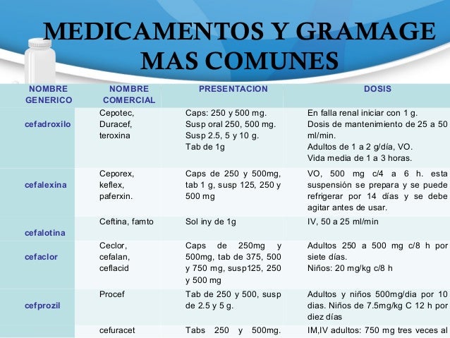 ANTIBIÓTICOS ANTIBIÓTICOS