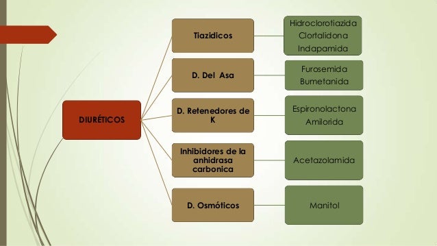 Farmacología en enfermería (Antihipertensivos) Farmacología en enfermería (Antihipertensivos)