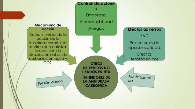 Misoprostol precio en euros