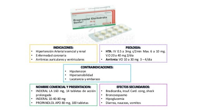 Propranolol 40 mg vo