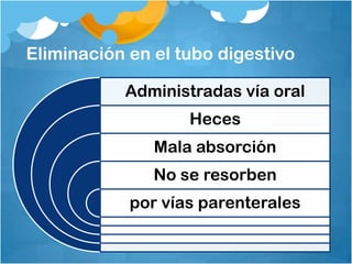 Eliminación en el tubo digestivo

           Administradas vía oral
                   Heces
               Mala absorción
               No se resorben
            por vías parenterales
 