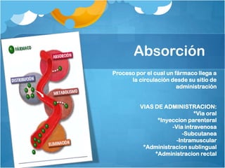 Absorción
Proceso por el cual un fármaco llega a
      la circulación desde su sitio de
                        administración


          VIAS DE ADMINISTRACION:
                              *Via oral
                *Inyeccion parenteral
                     -Vía intravenosa
                         -Subcutanea
                       -Intramuscular
           *Administracion sublingual
               *Administracion rectal
 