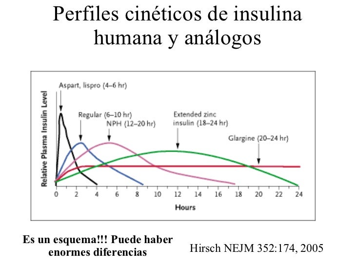 Esquema movil de insulina pdf Esquema movil de insulina pdf