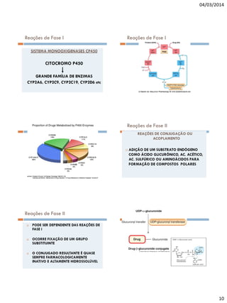 04/03/2014

Reações de Fase I

Reações de Fase I

Reações de Fase II

Reações de Fase II

10

 