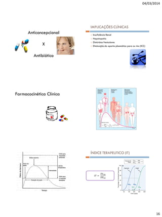 04/03/2014

IMPLICAÇÕES CLÍNICAS

Anticoncepcional




X




Insuficiência Renal
Hepatopatia
Distúrbios Vesiculares
Diminuição do aporte plasmático para os rins (ICC)

Antibiótico

Farmacocinética Clínica

ÍNDICE TERAPEUTICO (IT)

16

 